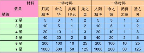 ڴ0.1۸-ɰı