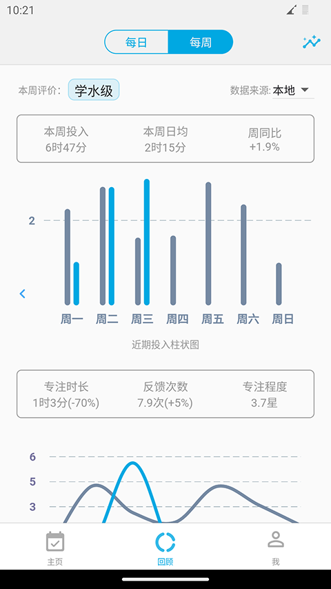 appٷv1.2.1 °