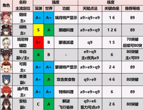 ԭ(Genshin Impact)