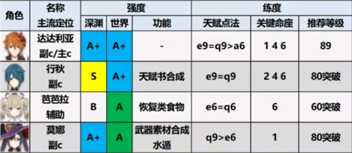 ԭ(Genshin Impact)