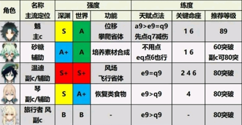 ԭ(Genshin Impact)