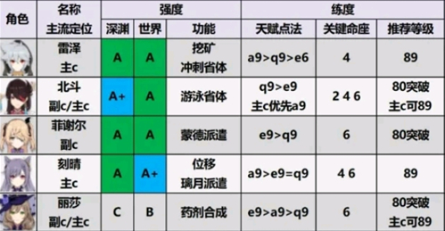 ԭ(Genshin Impact)