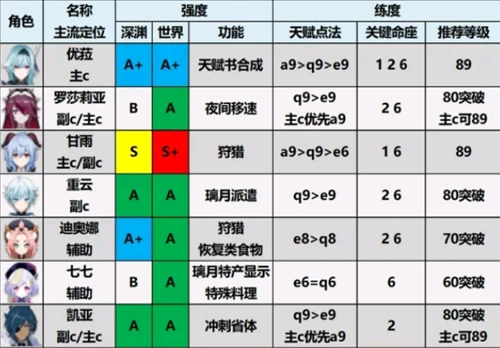 ԭ(Genshin Impact)