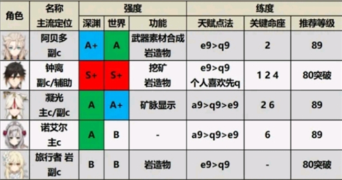 ԭ(Genshin Impact)