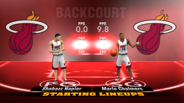 NBA2K15