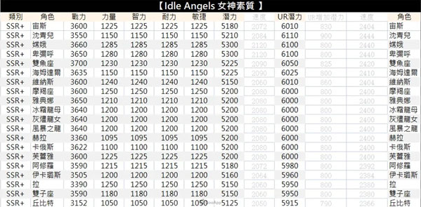 Ů(Idle Angels)