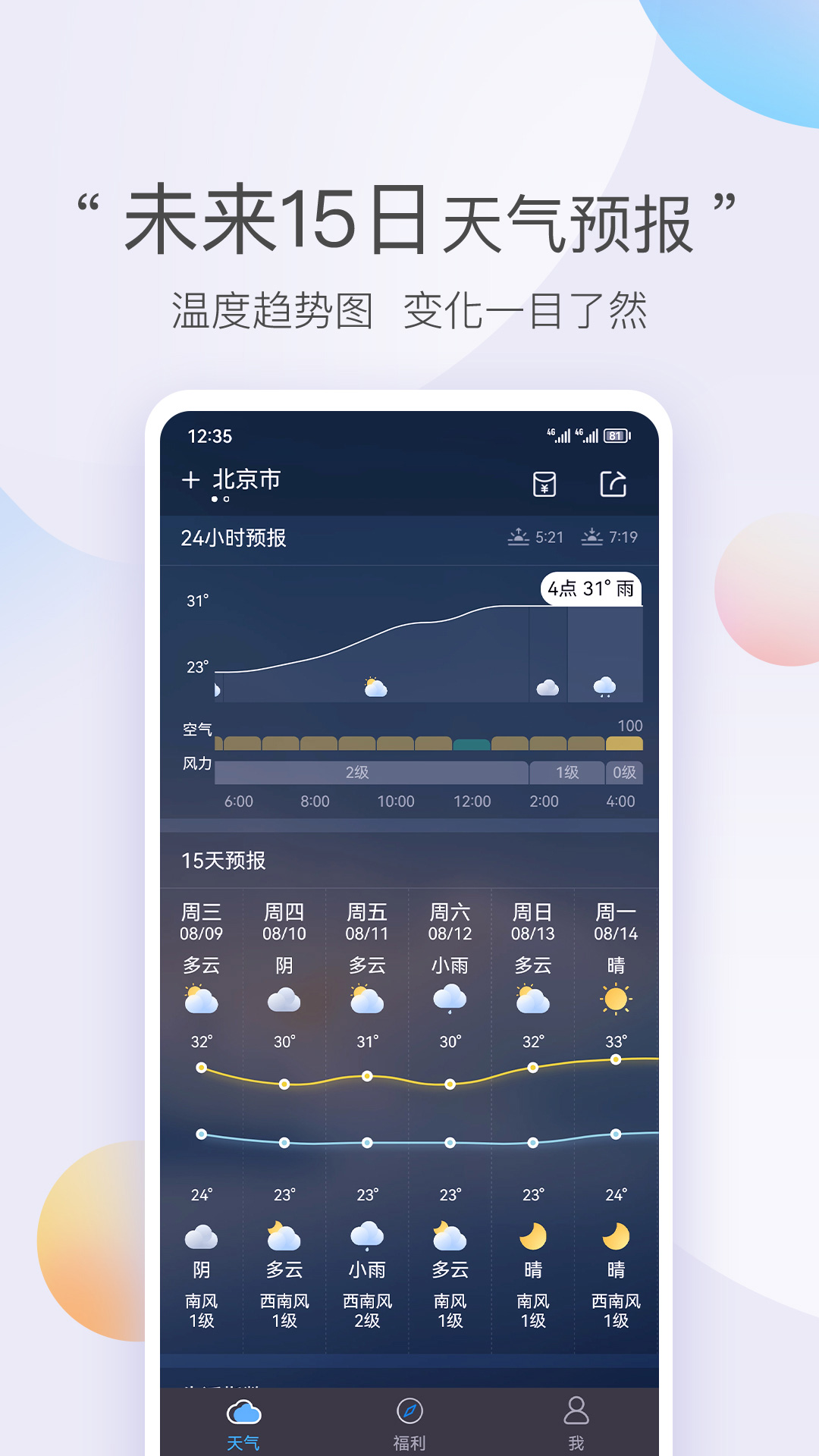 īٰذװv8.0208.02 °